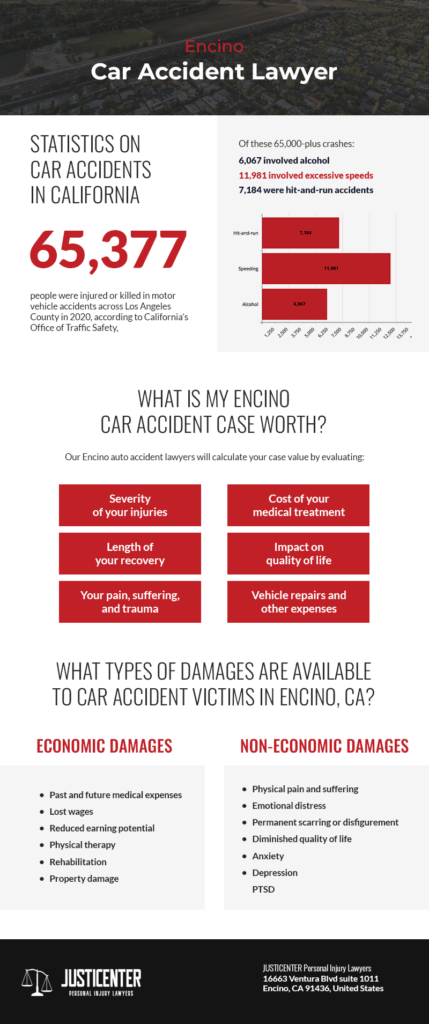 Car Accident Infographic