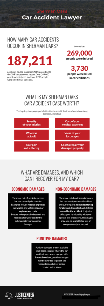 Car Accident Infographic