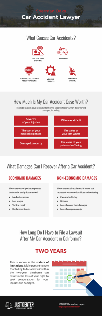 Infographic